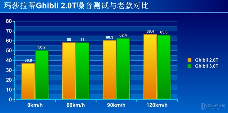 玛莎拉蒂四缸发动机,四缸的玛莎拉蒂声浪