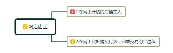 甲大人：第一次开网店怎么做？要准备哪些东西？这些建议值得学习
