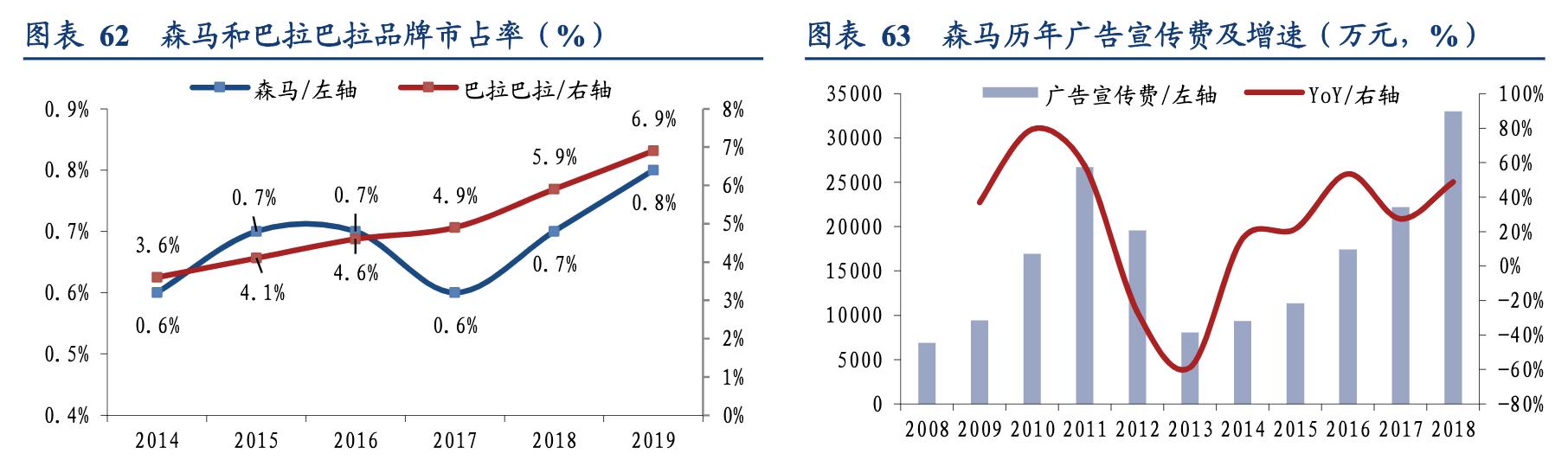 森马童装带动其品牌发展,森马服饰童装