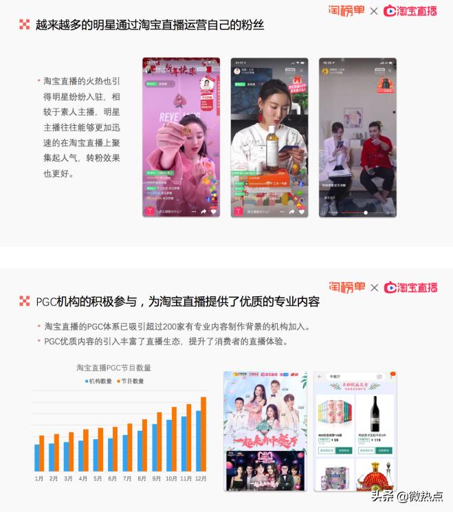 鐩存挱甯﹁揣pk鐢佃璐墿,姹熷北鏄撲富璋佷富娌夋诞