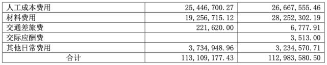 中国IT行业薪资：程序员比销售「穷」很多