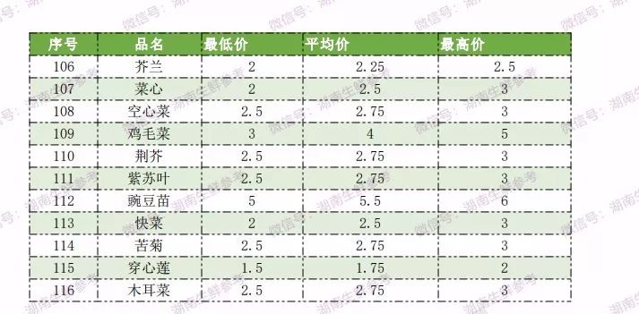 番茄水果批发,番茄蔬菜行情