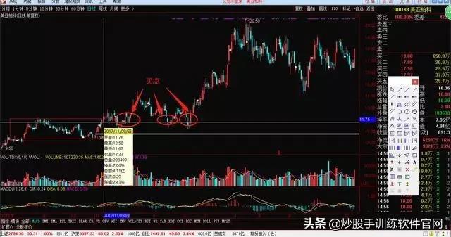 月线选股是股市唯一挣钱指标,月线周线的趋势怎么确定