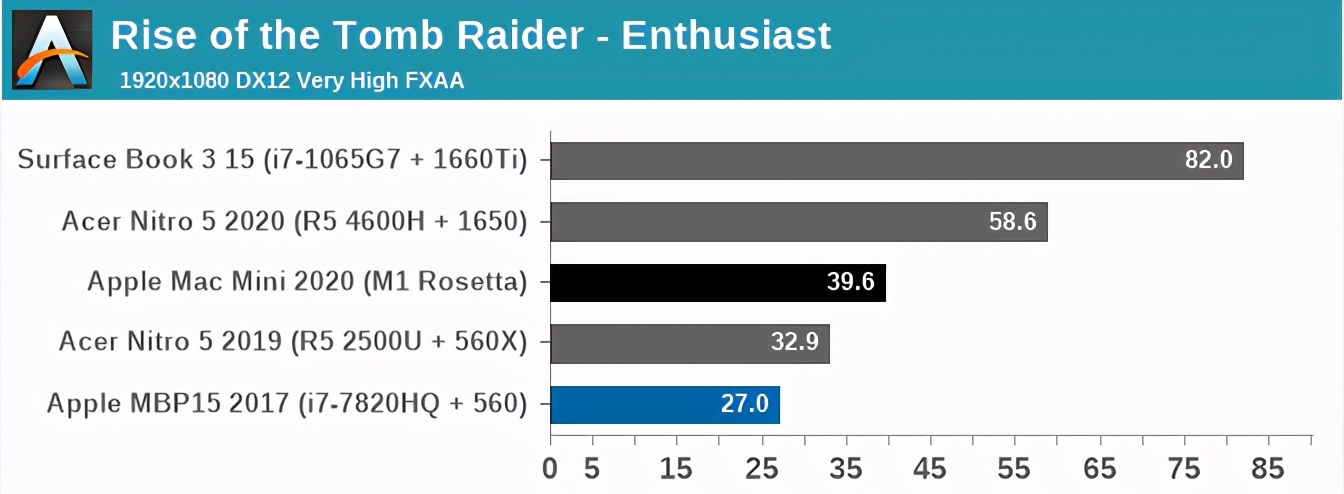 applemacbookair13.3m1评测,16寸m1的macbookpro