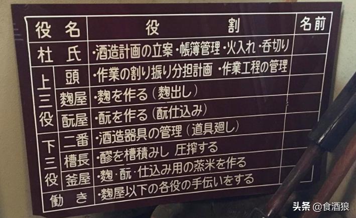 来去酒造喝清酒！玉川酒造见学