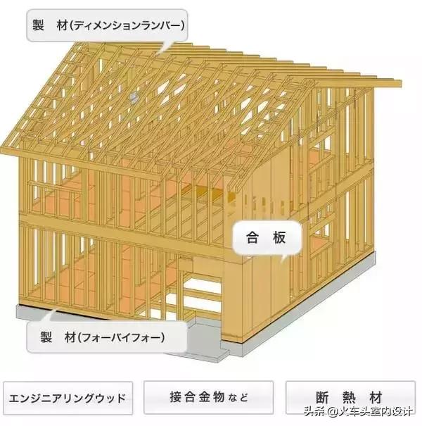 日本地震很多都是木质结构房屋吗,日本房屋为什么这么能抗住地震