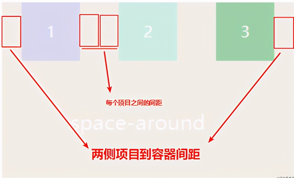 css通俗易懂的讲解,css底层知识与技巧