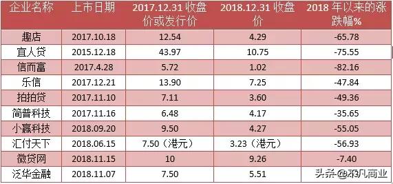多家平台爆雷后续,近5000家p2p网贷机构全停业