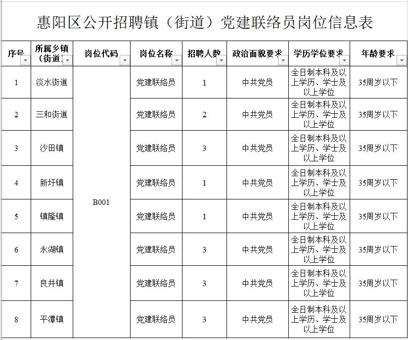高中学历可报考的事业单位,事业单位招考有大专岗位的吗