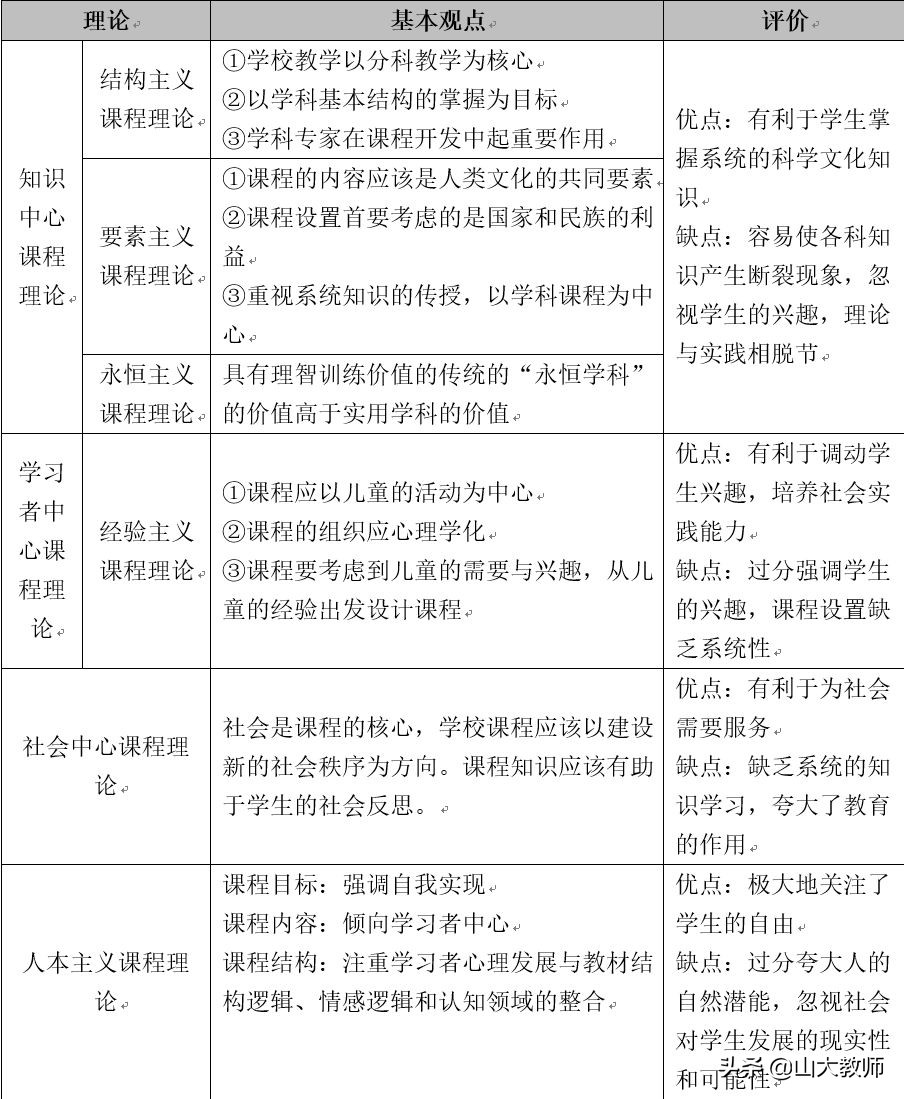 教育学必背知识点选择题,教育学必背知识点考编