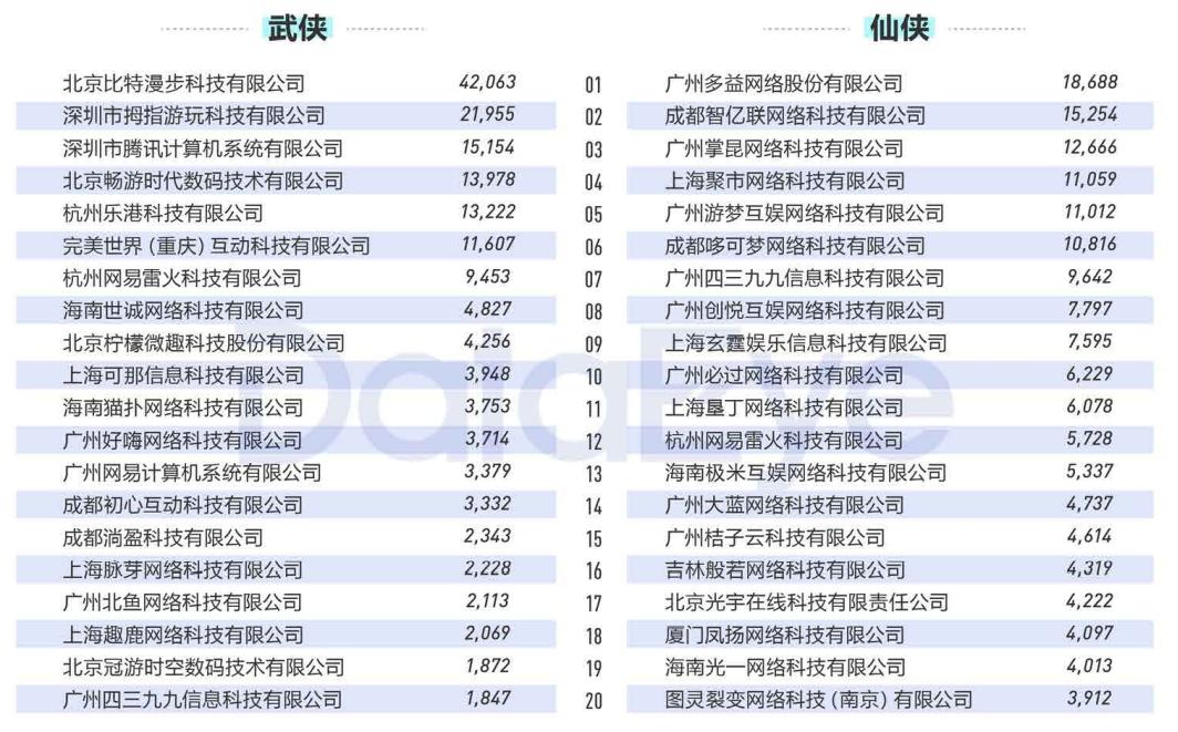2020年买量复盘：视频素材投放量同比增幅高达240%