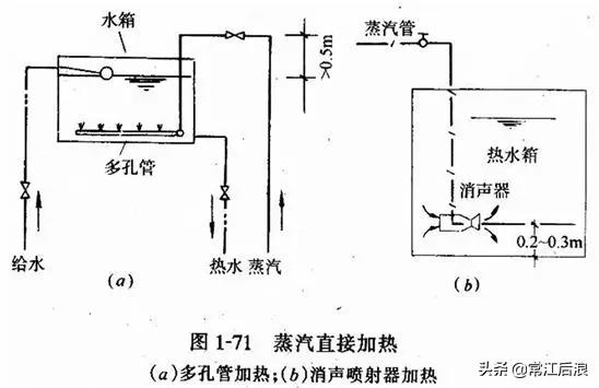 建筑消防给水识图总结,住宅消防给排水图纸讲解