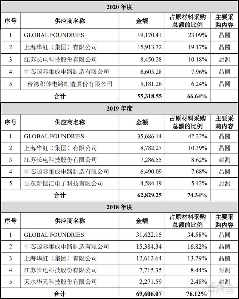 快速崛起的国内fpga龙头,fpga第一股