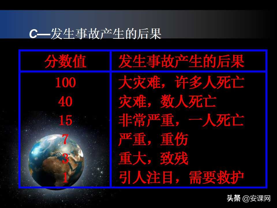 安全生产风险管理的主要内容,安全生产风险管理台账