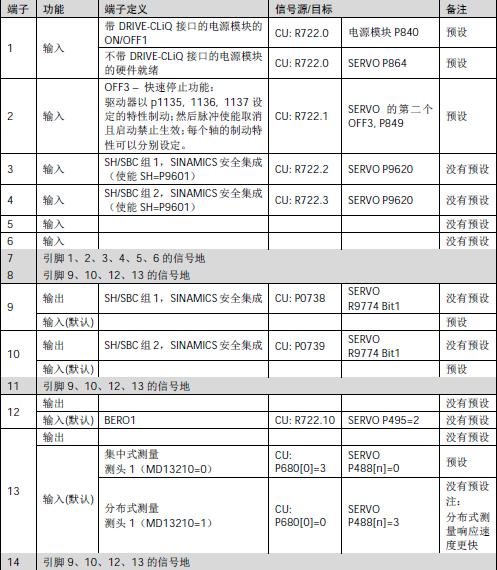 840d驱动参数,840d系统变量的编程实例