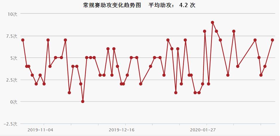 拉文新赛季为什么表现低迷,拉文2019-20赛季高光合集