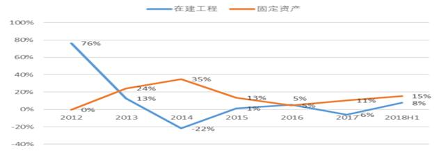 吴俊琛：5G策马扬鞭PCB再奋蹄中国包圆！（6.28教你用研报）