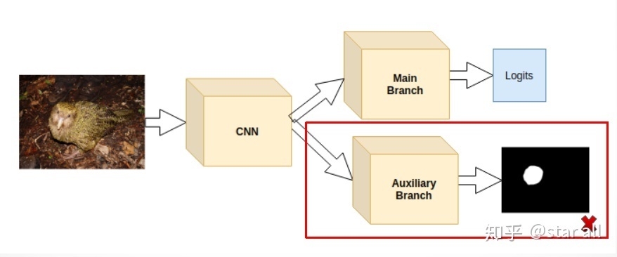 相关分析基础上怎么做模型分析,模型先验符号怎么确定