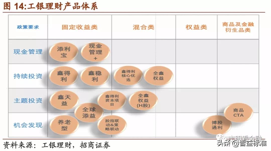 理财产品深度分析,理财产品推荐方案
