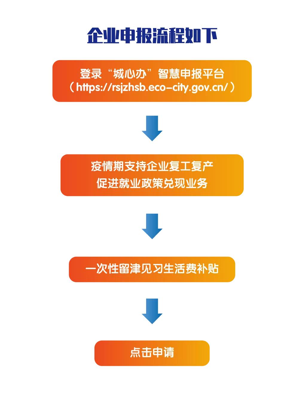 生态城企业速看,“留岗红包”在线就能申请
