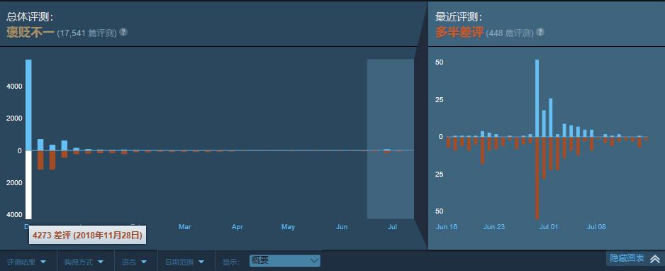 玩家创意PK官方正统看暴雪和V社的神操作