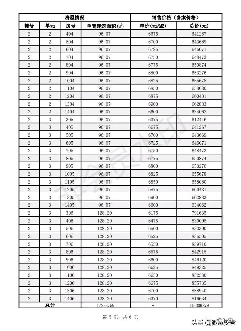 毛坯价破万！刚刚淮安最新房价备案出炉！郦城国际、水沐和禧园..