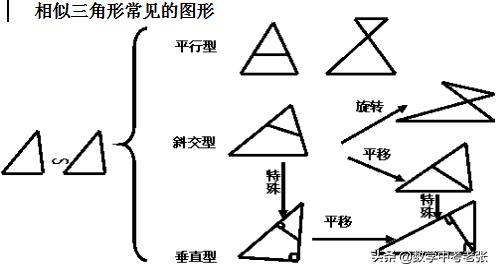 相似三角形判定培优,九年级上册数学三角形相似培优题