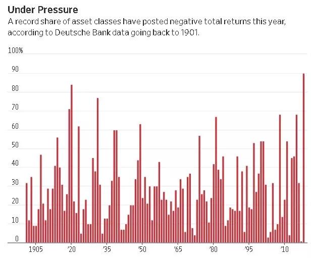 1929华尔街大崩盘亏了多少,华尔街历史上最惨的一次崩盘