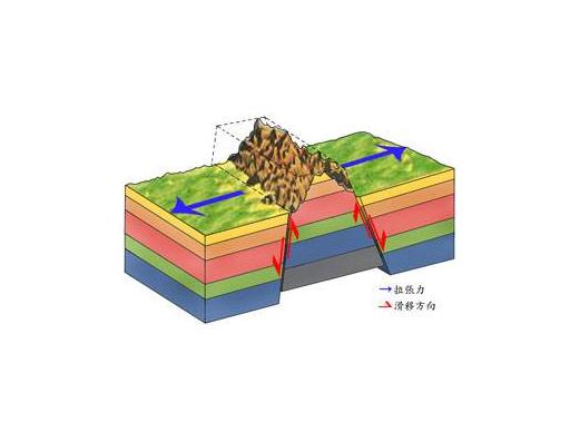 江西九江庐山好去处,九江庐山怎么玩才好玩