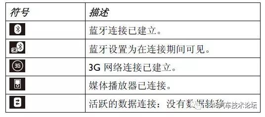 宾利GTS车载电话系统使用和设置