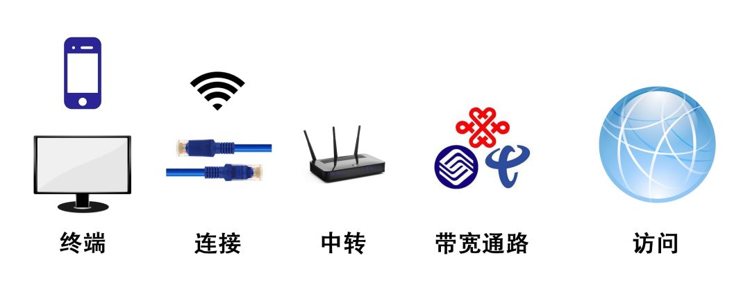 宽带网速慢怎么找运营商,网速太慢如何向运营商反映