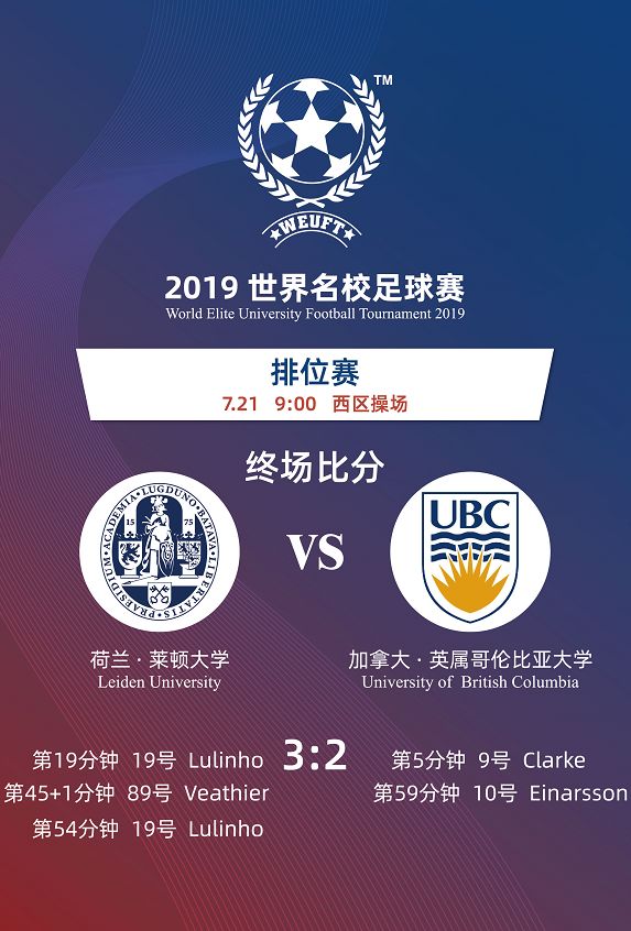 2019世校赛排位赛战报