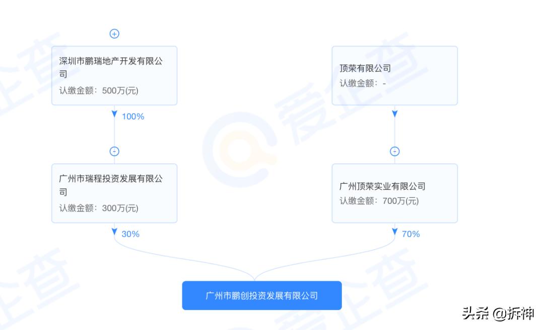 番禺桥南旧村改造,番禺桥南旧村改造名单
