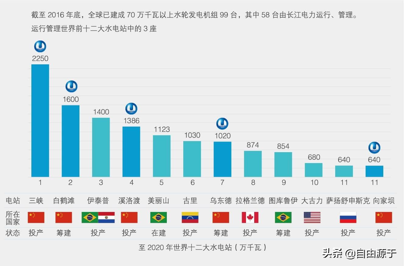 长江电力值得长期持有的股票,长江电力连续六个月定增的股票