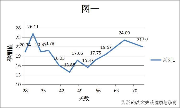 安胎神药还是安慰神药？先兆流产用不用？您想知道的孕激素那些事