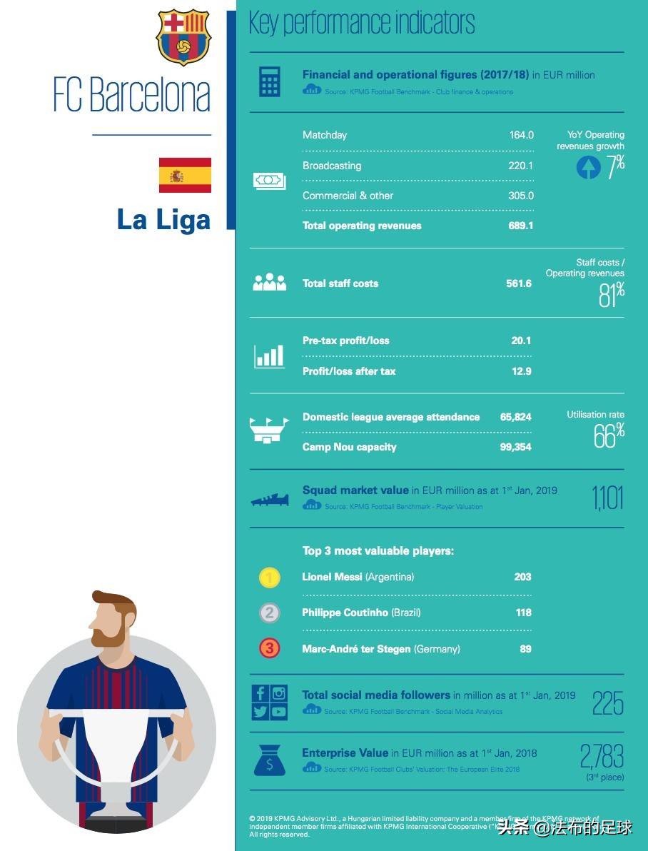 毕马威关于金融的预测,毕马威2019年财报