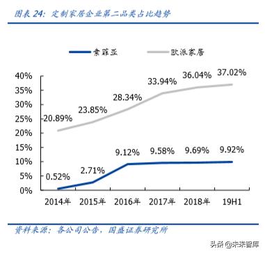定制家具索菲亚欧派,定制索菲亚入墙式衣柜价格