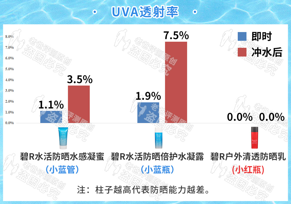 碧柔vs安耐晒,碧柔和安耐晒儿童防晒