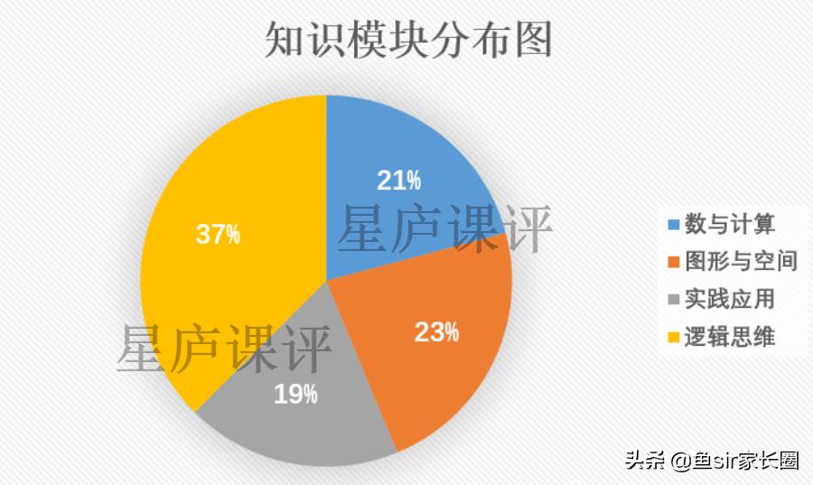 学而思一年级数学有用吗,学而思数学培优a和培优s的区别