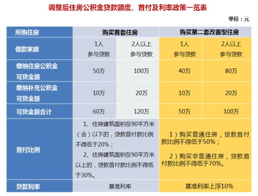 五险一金是怎么交的科普,五险一金不想交最全正经科普文