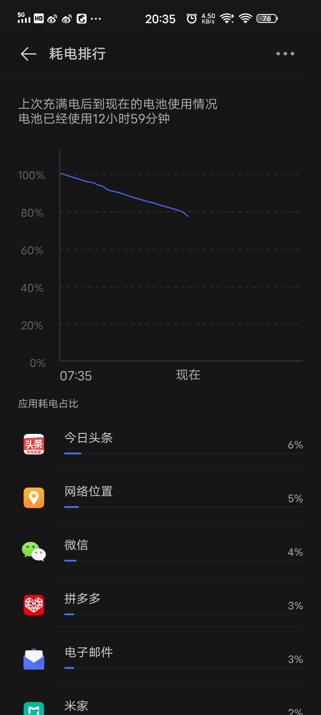 iqoo3除了游戏还有什么优点,iqoo3打游戏性能怎么样