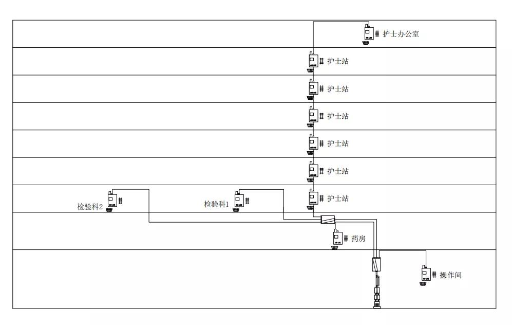 鑹句俊鍖婚櫌鐗╂祦,鑹句俊鍖荤敤鏅鸿兘浠撳偍鐗╂祦绯荤粺