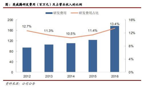 工控国产品牌厂商,工控行业究竟值不值得入