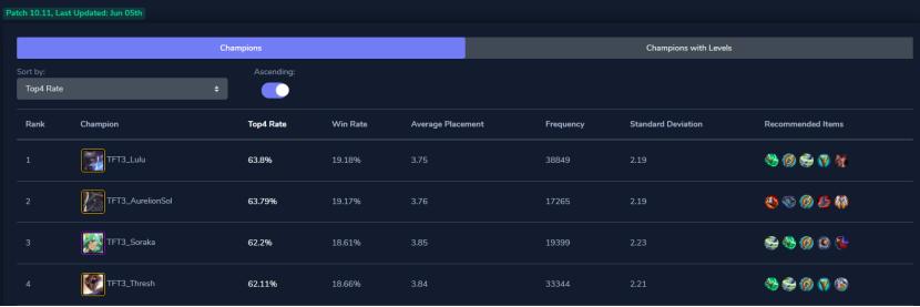 云顶最新版本简单上手的阵容,云顶外服更新最强阵容