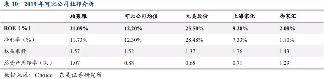 珀莱雅三年涨十倍,珀莱雅是国货之光