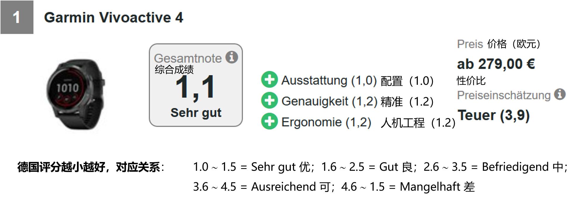 苹果手机用运动手环测评对比,苹果手机最匹配的运动手环测评