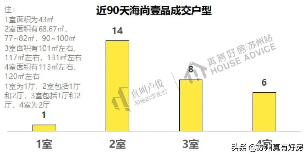 2021苏州园区房价最高的小区排名,2021苏州房价最高的小区排名