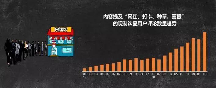 奈雪喜茶是一线品牌吗,奈雪的茶vs喜茶vs茶百道vs蜜雪冰城