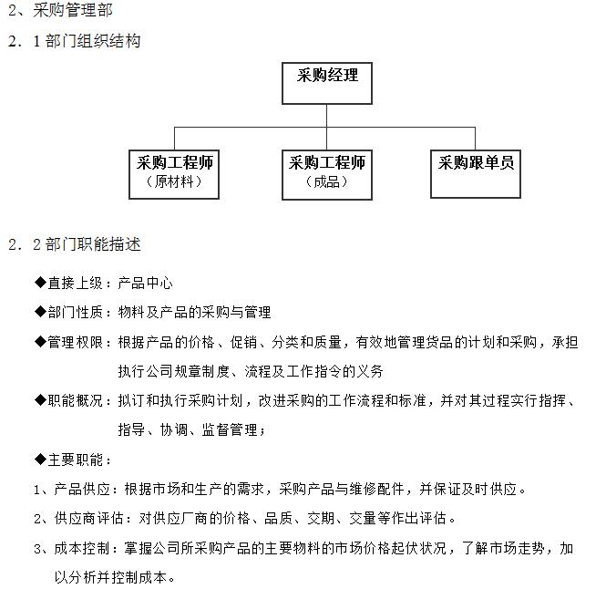 美工、发货专员、采购物流、总经理等完整一套线上营销岗位说明书