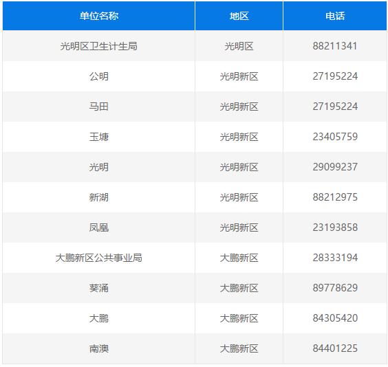 深圳计生信息怎样登记,深圳公立幼儿园计生部门没审核